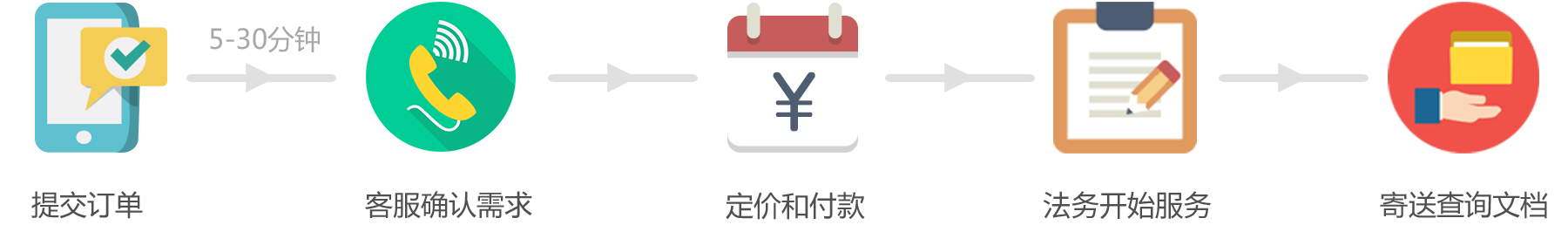 股權(quán)激勵(lì)