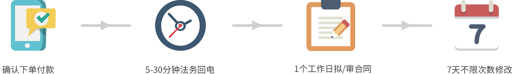普通產(chǎn)品